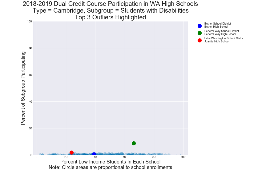 Cambridge Students with Disabilities Image